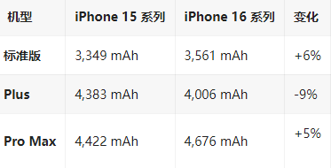 彭市镇苹果16维修分享iPhone16/Pro系列机模再曝光