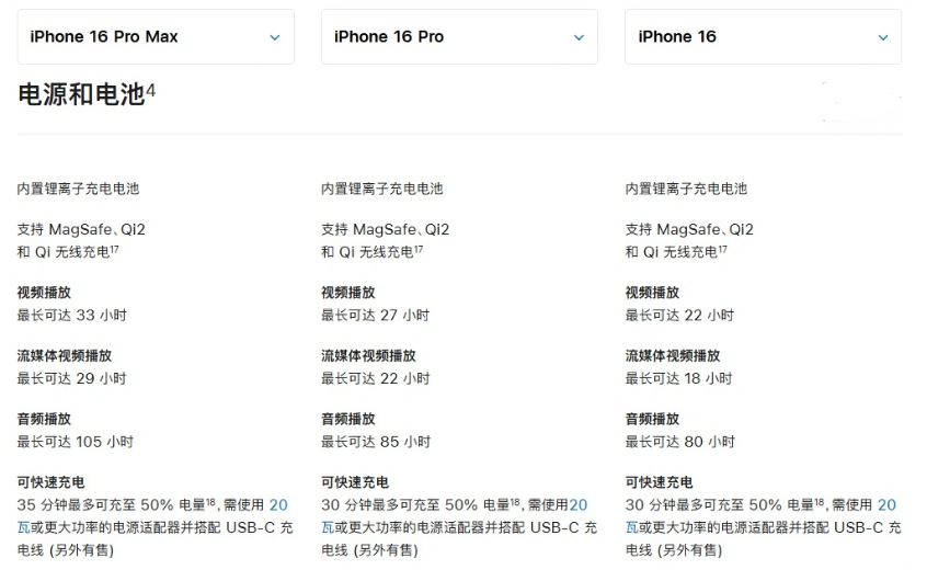 彭市镇苹果手机维修分享 iPhone 16 目前实测充电峰值功率不超过 39W 