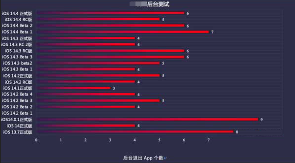 彭市镇苹果手机维修分享iOS14.5beta1续航怎么样 